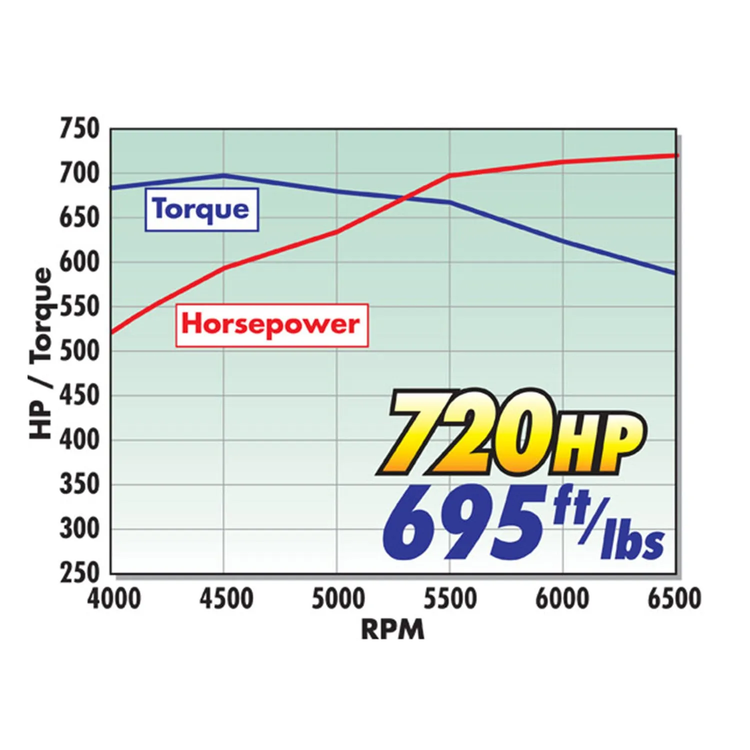 Edelbrock 46760 { Sellable : Yes }