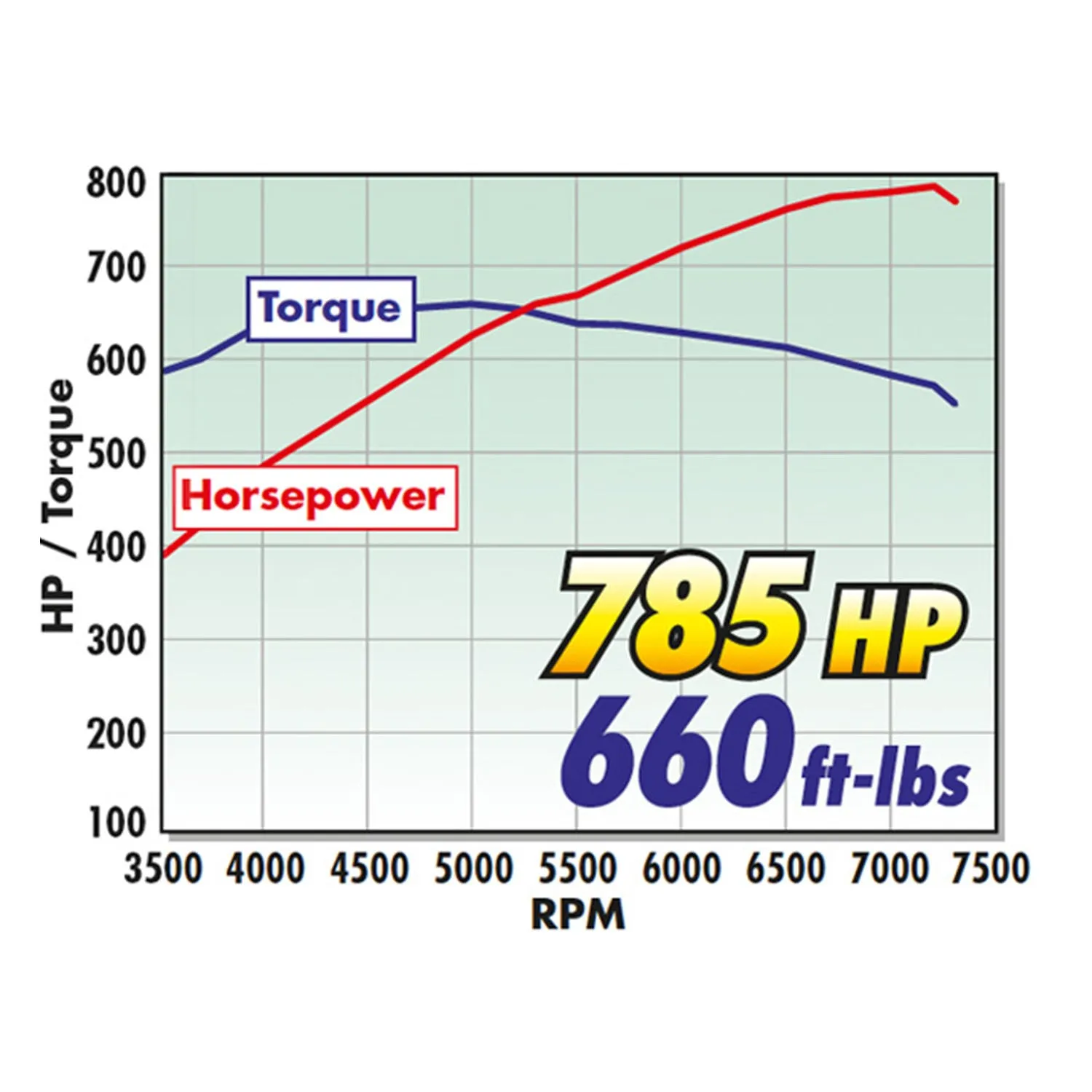 Edelbrock 46890 { Sellable : Yes }