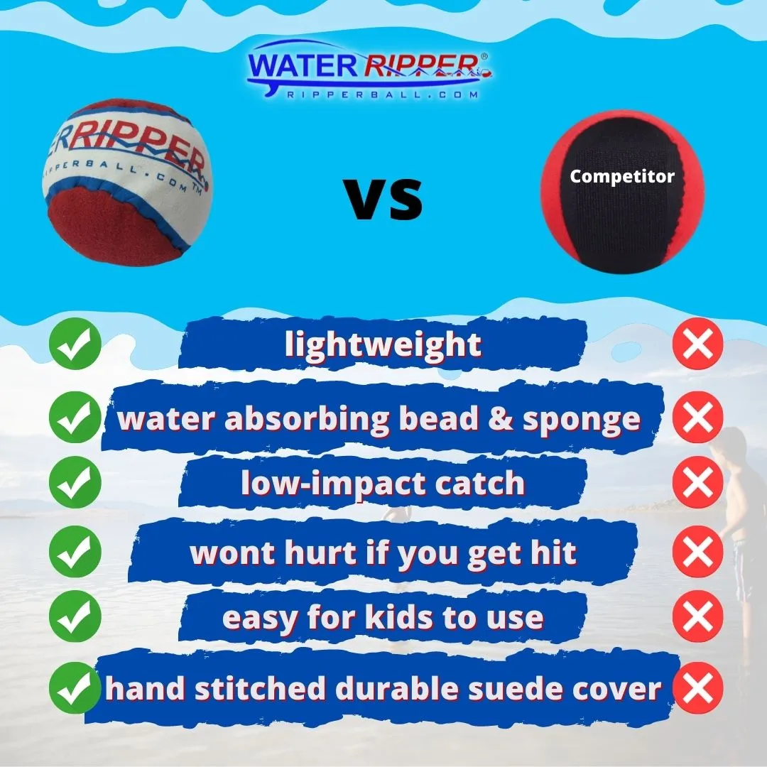 WaterRipper & SkipBiscuit (2 Pack) - Water Skipping Ball | Best Skip Balls for Swimming Pool - Patented Safer, Water Absorbing, Low-Profile Water Bouncing Ball That Skips Like a Rock but Doesn’t Hurt!